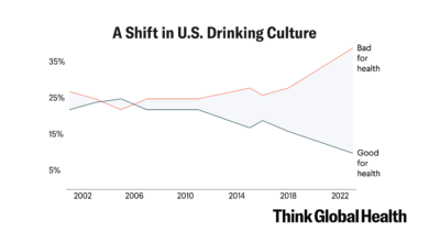 Alcohol Industry Panics as Healthier Habits Cut Sales